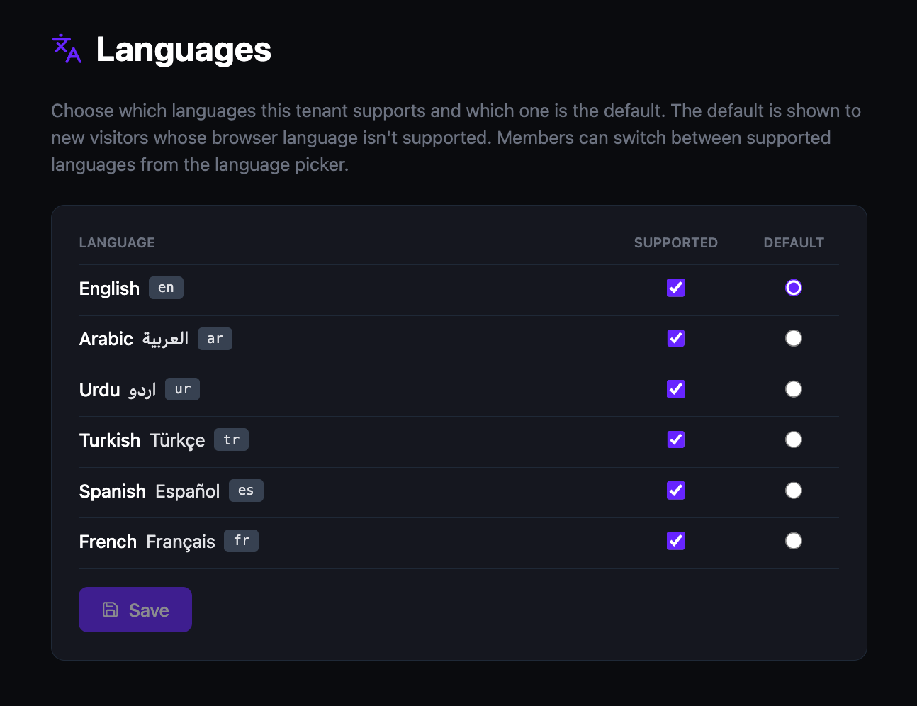 The Languages admin page showing a table of six languages — English, Arabic, Urdu, Turkish, Spanish, and French — with Supported checkboxes all enabled and the Default radio button selected on English