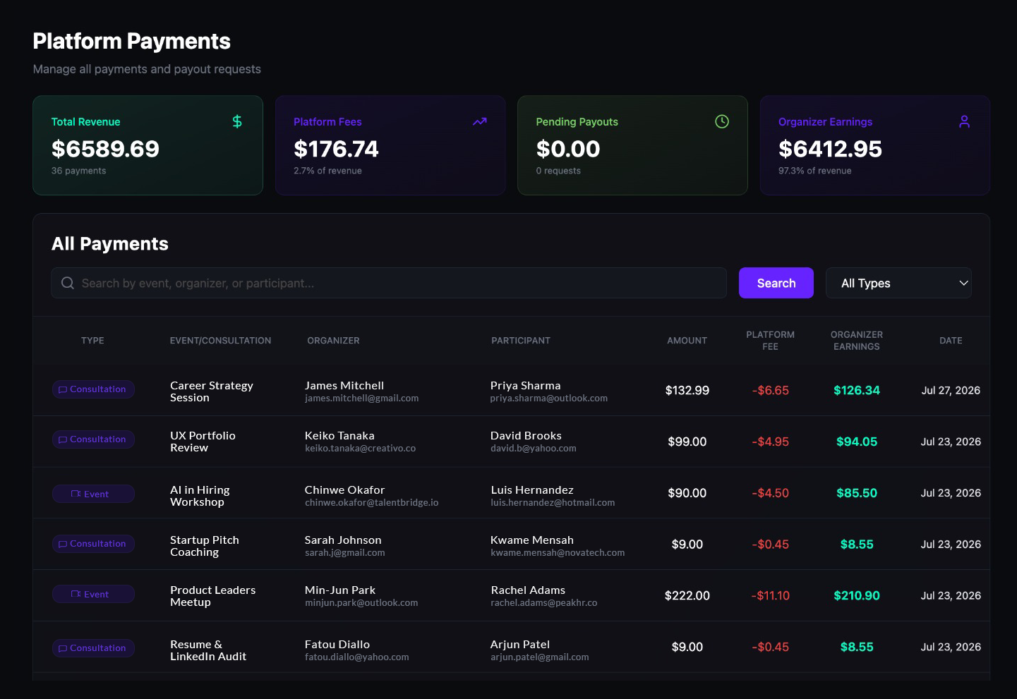 Summary cards for Total Revenue, Platform Fees, Pending Payouts, and Organizer Earnings, above an All Payments table listing type, organizer, participant, amount, platform fee, and organizer earnings by date