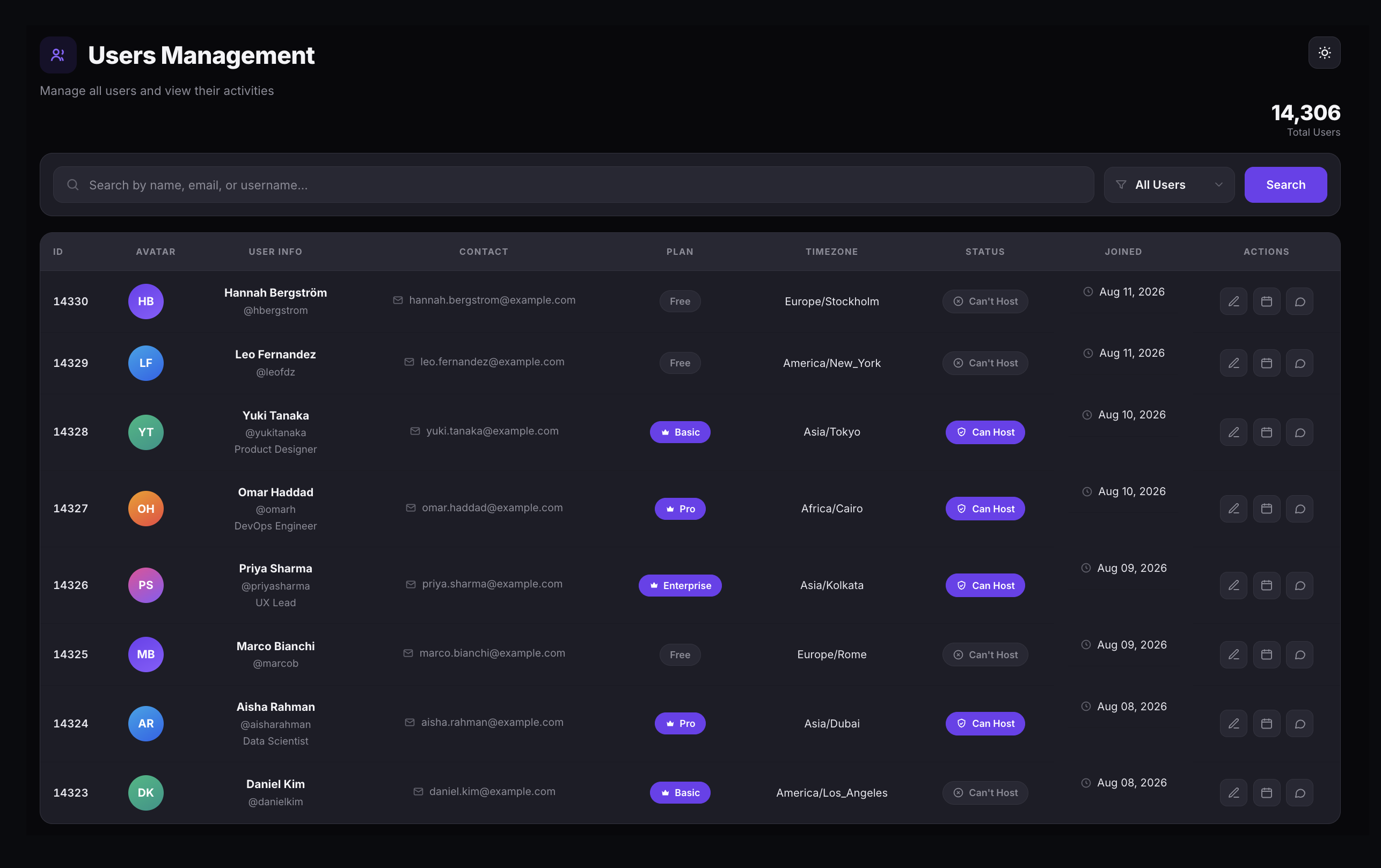 The Users Management page showing a search bar, filter dropdown, total user count, and a table listing users with columns for ID, Avatar, User Info, Contact, Plan, Timezone, Status, Joined, and Actions
