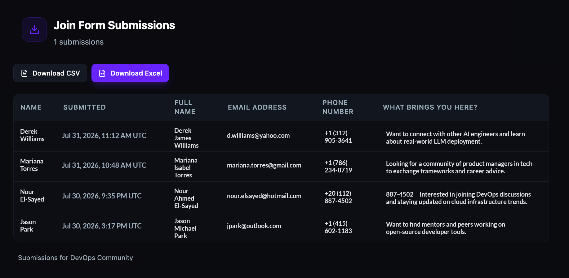 The Join Form Submissions page with Download CSV and Download Excel buttons above a submissions table with Name, Submitted, Full Name, Email Address, Phone Number, and What brings you here columns